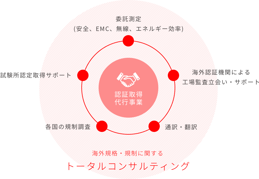 アルテリエの事業範囲